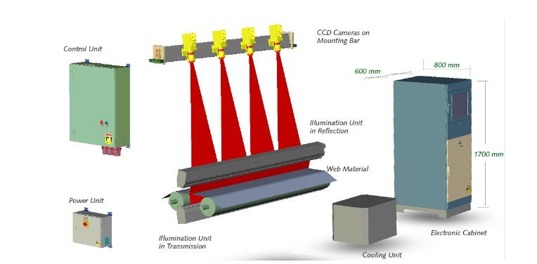 視覺(jué)檢測(cè)技術(shù)的精度如何？